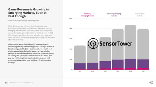 Sensor Tower《2022年及以后移动经济与数字广告报告》深度解读 数字广告的新格局与未来风向