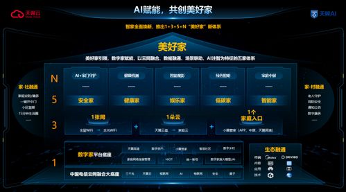 AI智绘美好家 天翼数字生活公司携重磅AI家庭产品亮相智算云生态大会
